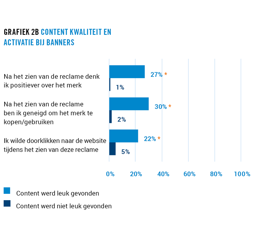 Grafiek onderzoek Ster